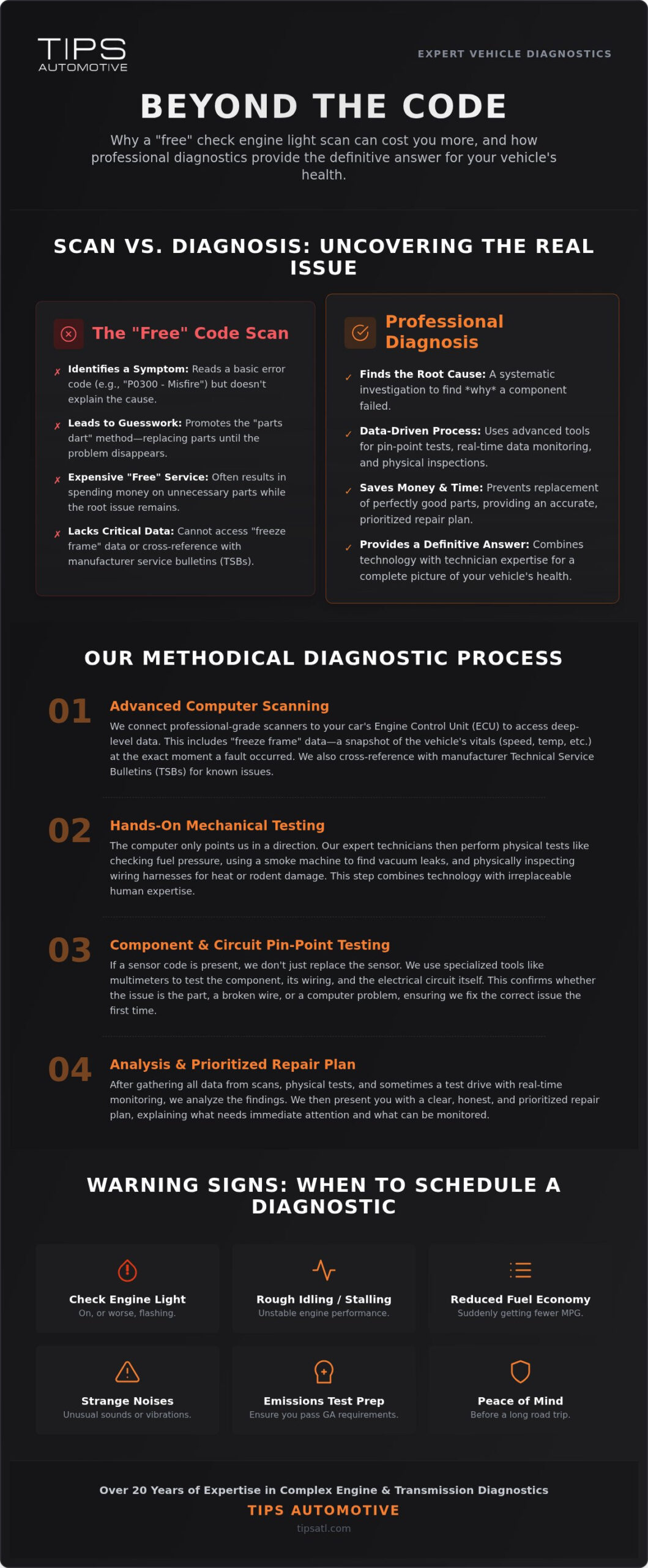 Professional Car Diagnostic Service in Atlanta: Beyond the Code Scan